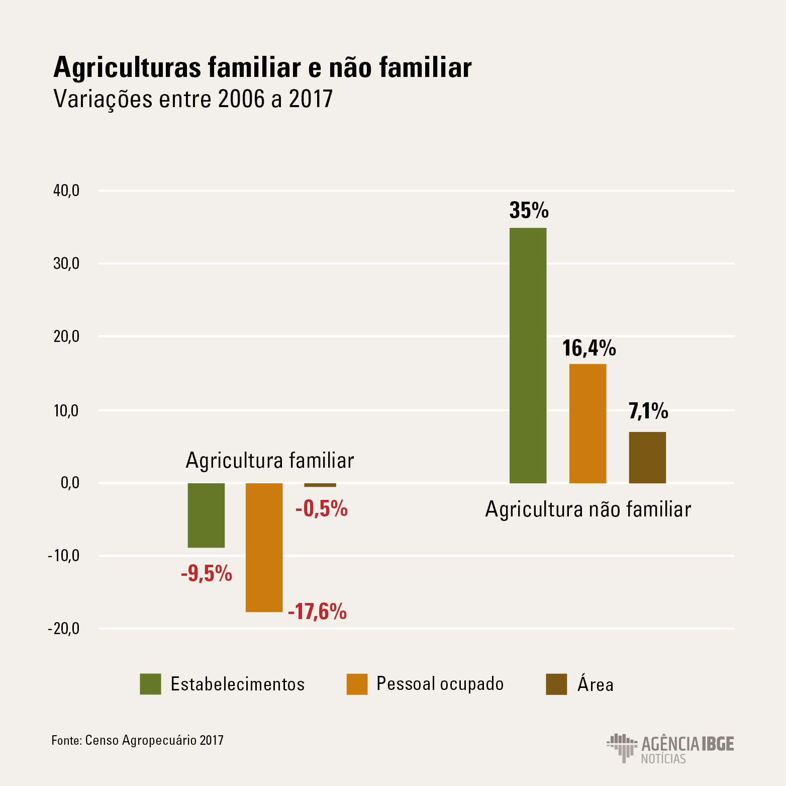 Quem faz parte: o perfil do agricultor familiar brasileiro - inspiração 1