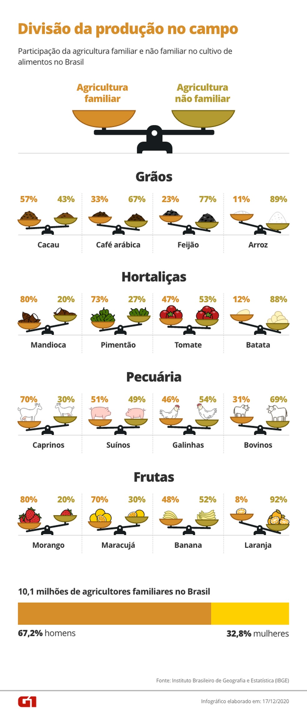 Olhando para frente: tendências e o futuro que estamos construindo - inspiração 2