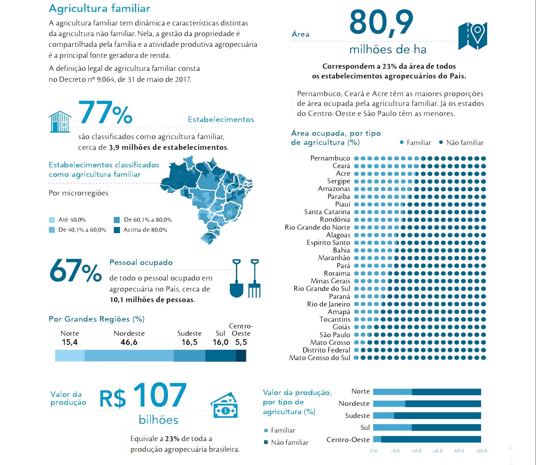 A importância da mulher no campo: liderança e força feminina - inspiração 2