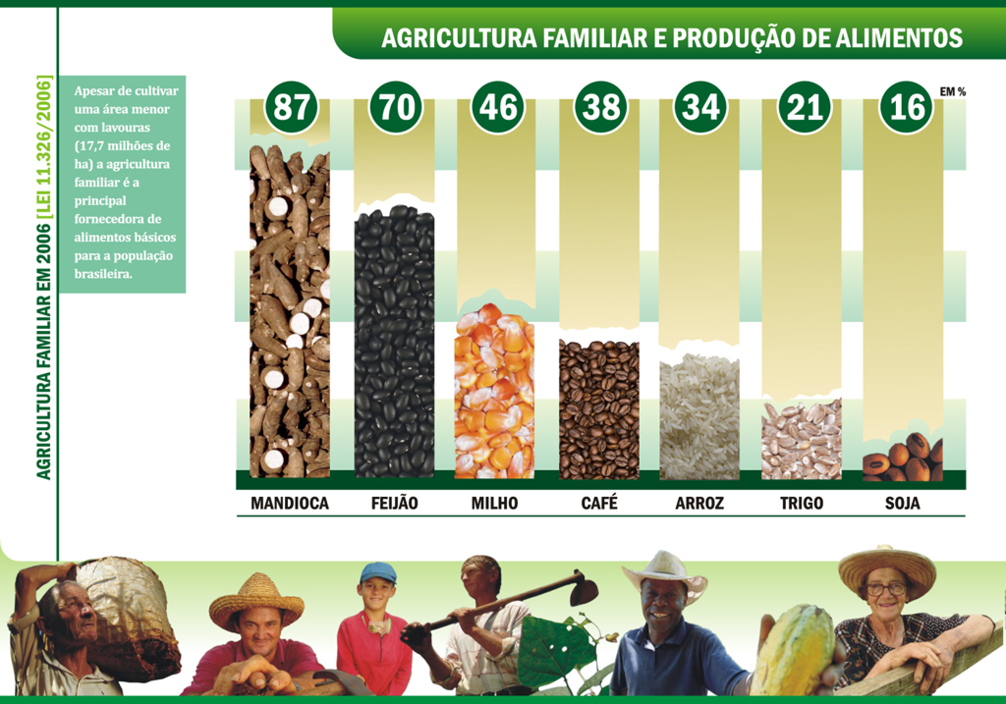 Jovens na agricultura: a renovação do campo e novos horizontes - inspiração 1