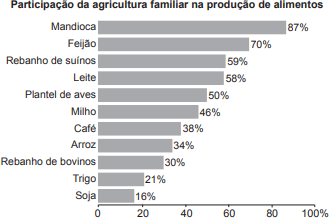 Tecnologia no campo: como a inovação chega à agricultura familiar - inspiração 1