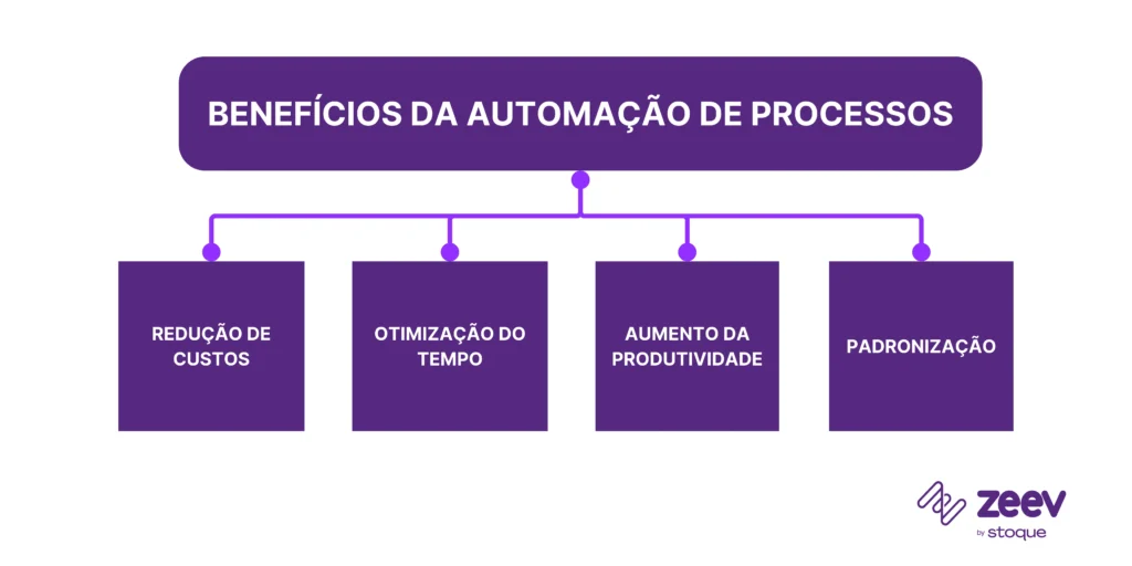 Recursos Gratuitos e Acessíveis Para Começar Sua Automação - inspiração 2