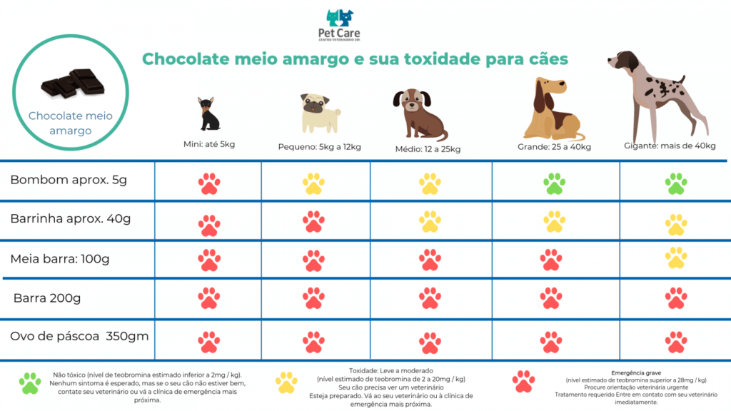 Entendendo a Teobromina: O Vilão Escondido - inspiração 1