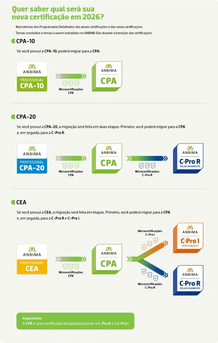 Materiais de Estudo: Onde Buscar Informação Confiável - inspiração 1