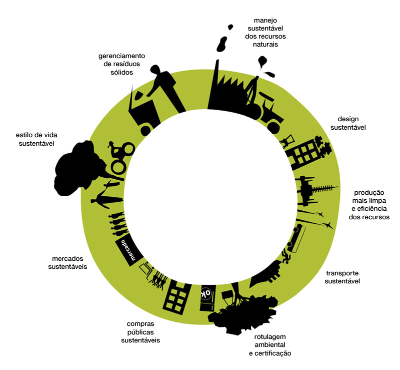 Investindo no Futuro: Como a Certificação Orgânica Beneficia Pequenos Produtores - inspiração 2