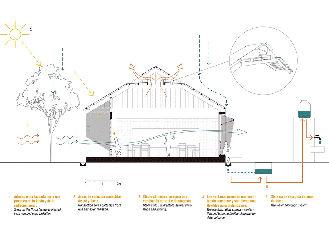 Aprenda a aproveitar a luz natural para iluminar e aquecer sua casa - inspiração 1