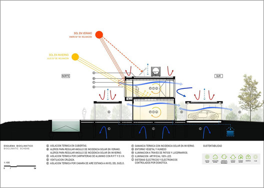 Conheça as estratégias de sombreamento para proteger sua casa do sol forte - inspiração 1