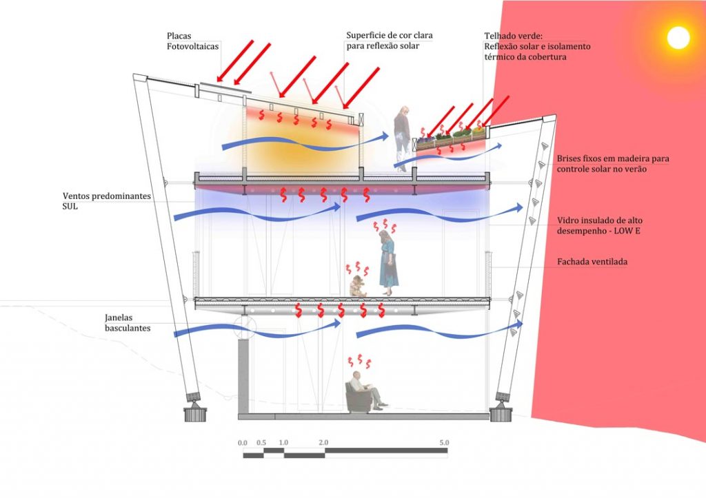 Entenda a importância da vegetação ao redor para criar microclimas - inspiração 1