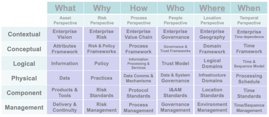 Tecnologia Integrada: Câmeras e Sensores em Harmonia com o Projeto - inspiração 2