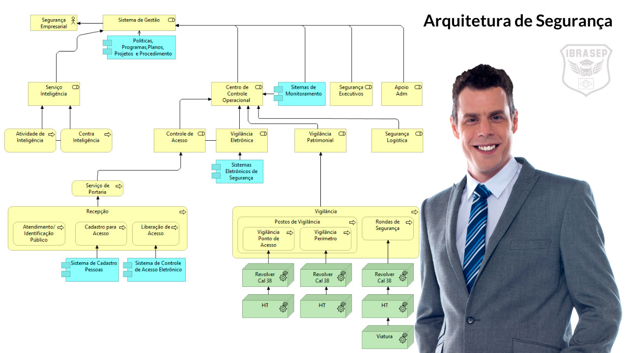 A Importância da Manutenção: Edifícios Bem Cuidados Indicam Cuidado Comunitário - inspiração 1