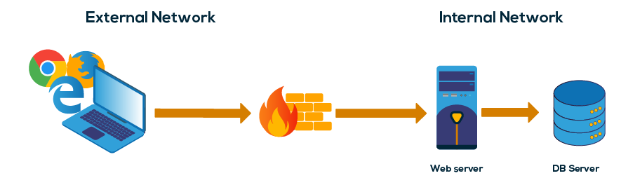Acesso Controlado e Sinalização Clara: Guiando e Protegendo - inspiração 2