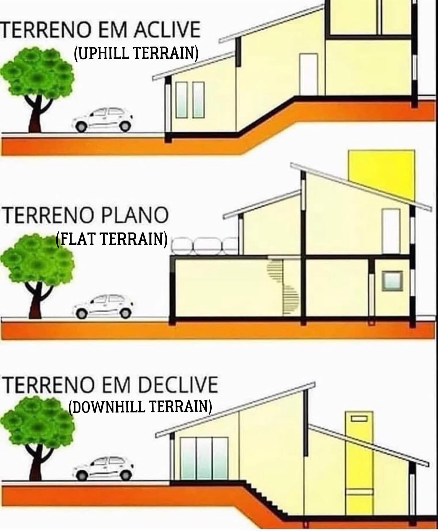 Inclinação do Terreno: Desafios e Oportunidades na Construção - inspiração 1