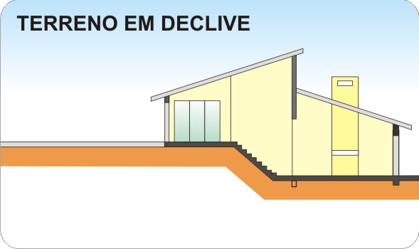 Tipos de Solo: A Fundação da Sua Casa Começa Aqui - inspiração 2