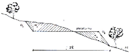 Vegetação Existente: Integrando a Natureza ao Seu Projeto - inspiração 1