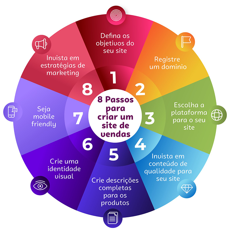 Definindo seu Nicho e Público-Alvo: A Base de Tudo - inspiração 1