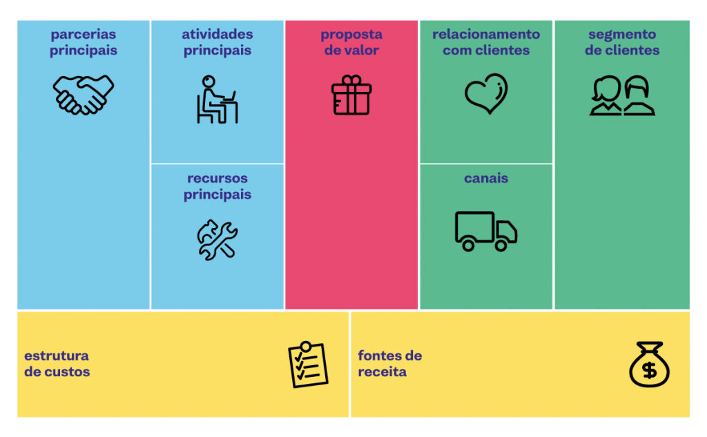 Escolhendo a Plataforma Ideal para o Seu E-commerce - inspiração 1