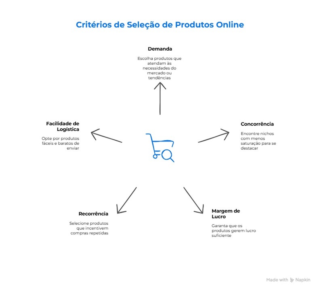 Definindo as Opções de Frete que Cabem no Seu Bolso e no do Cliente - inspiração 1