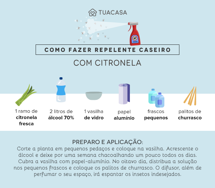 Variações Criativas: Personalizando Seu Repelente para Outras Necessidades - inspiração 2