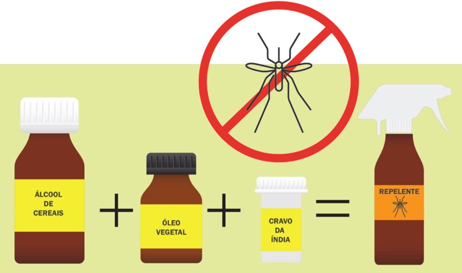 Potencializando a Ação: Dicas Extras para Afastar os Mosquitos - inspiração 1
