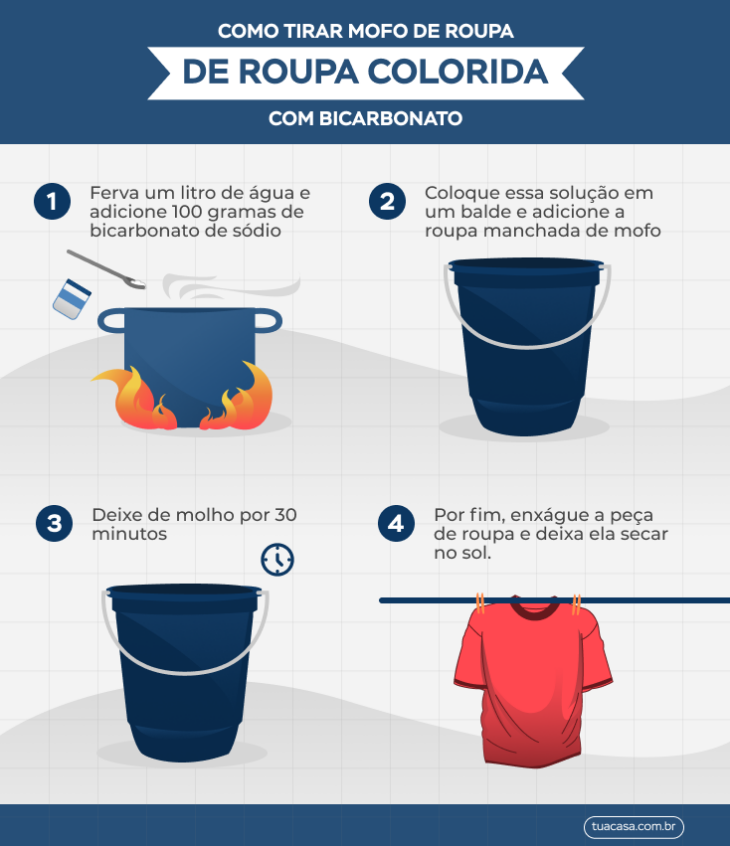 Preparação da Roupa e do Ambiente de Trabalho - inspiração 2