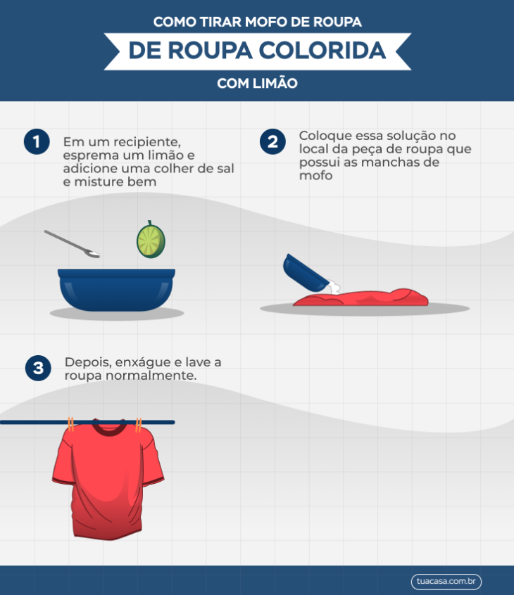 Secagem Adequada para Prevenir Retorno do Mofo - inspiração 1