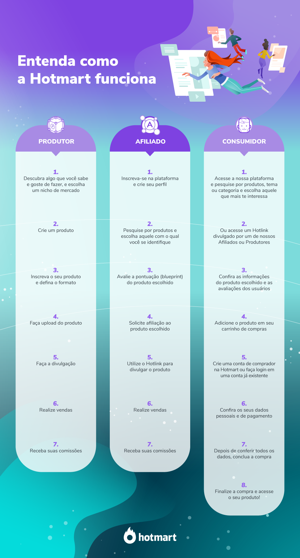 O Tesouro Escondido: Por Que a Hotmart é Sua Melhor Aposta?