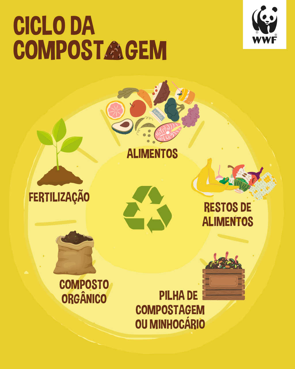 Por que se aventurar na compostagem? Benefícios que você não pode ignorar. - inspiração 2