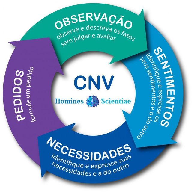 Identificando Sentimentos: Dando Nome ao Que Você Sente - inspiração 1
