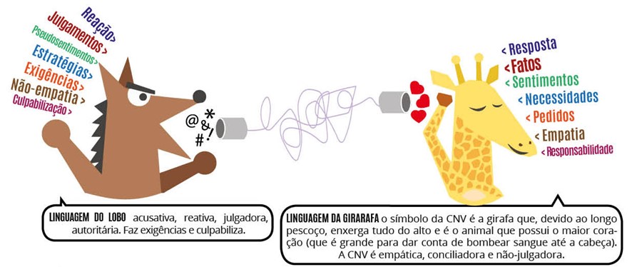 Fazendo Pedidos Claros e Realistas: A Arte de Ser Ouvido - inspiração 1