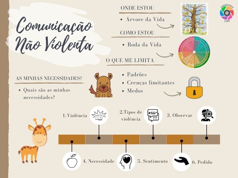 A Importância da Escuta Ativa: O Que o Outro Realmente Precisa? - inspiração 2