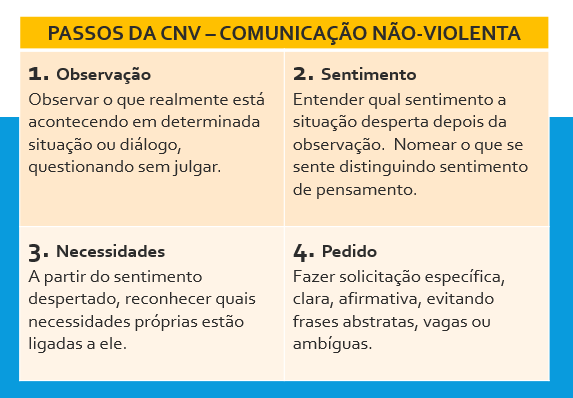 Gerenciando Emoções Intensas: Como Manter a Calma em Discussões - inspiração 2