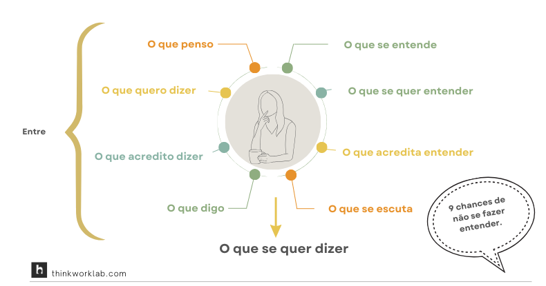 O Papel do Feedback Construtivo na Relação - inspiração 1