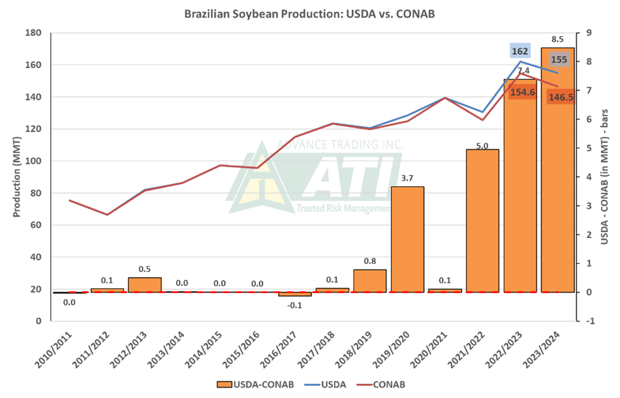 O Impacto da CONAB na Estabilidade dos Preços dos Alimentos - inspiração 2
