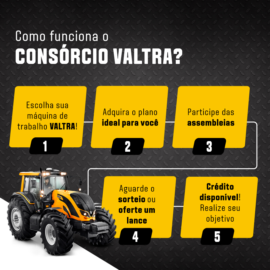 O Que é Consórcio de Trator e Por Que Ele é a Melhor Jogada?