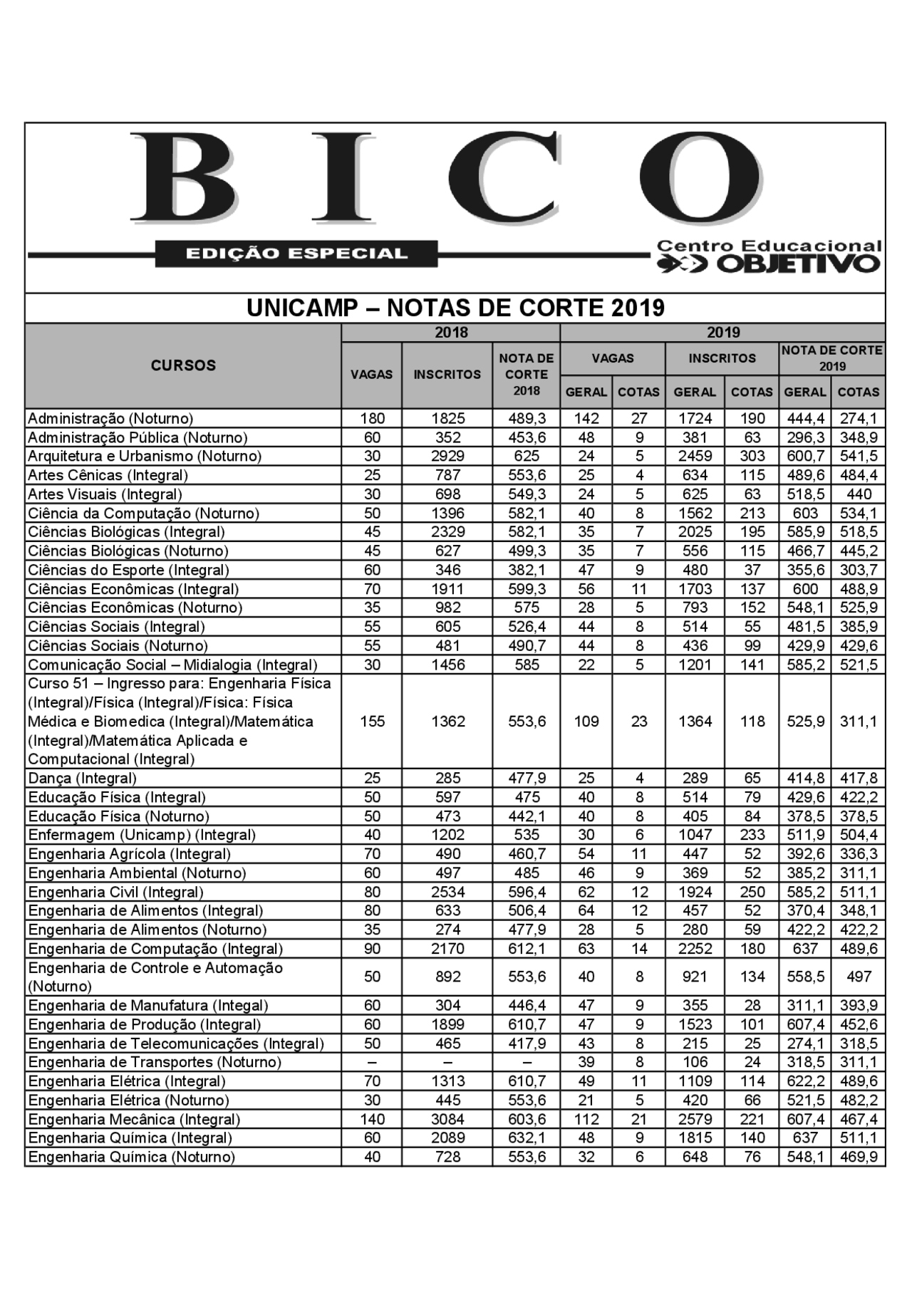 O que é a Nota de Corte e Como Ela é Definida - inspiração 1