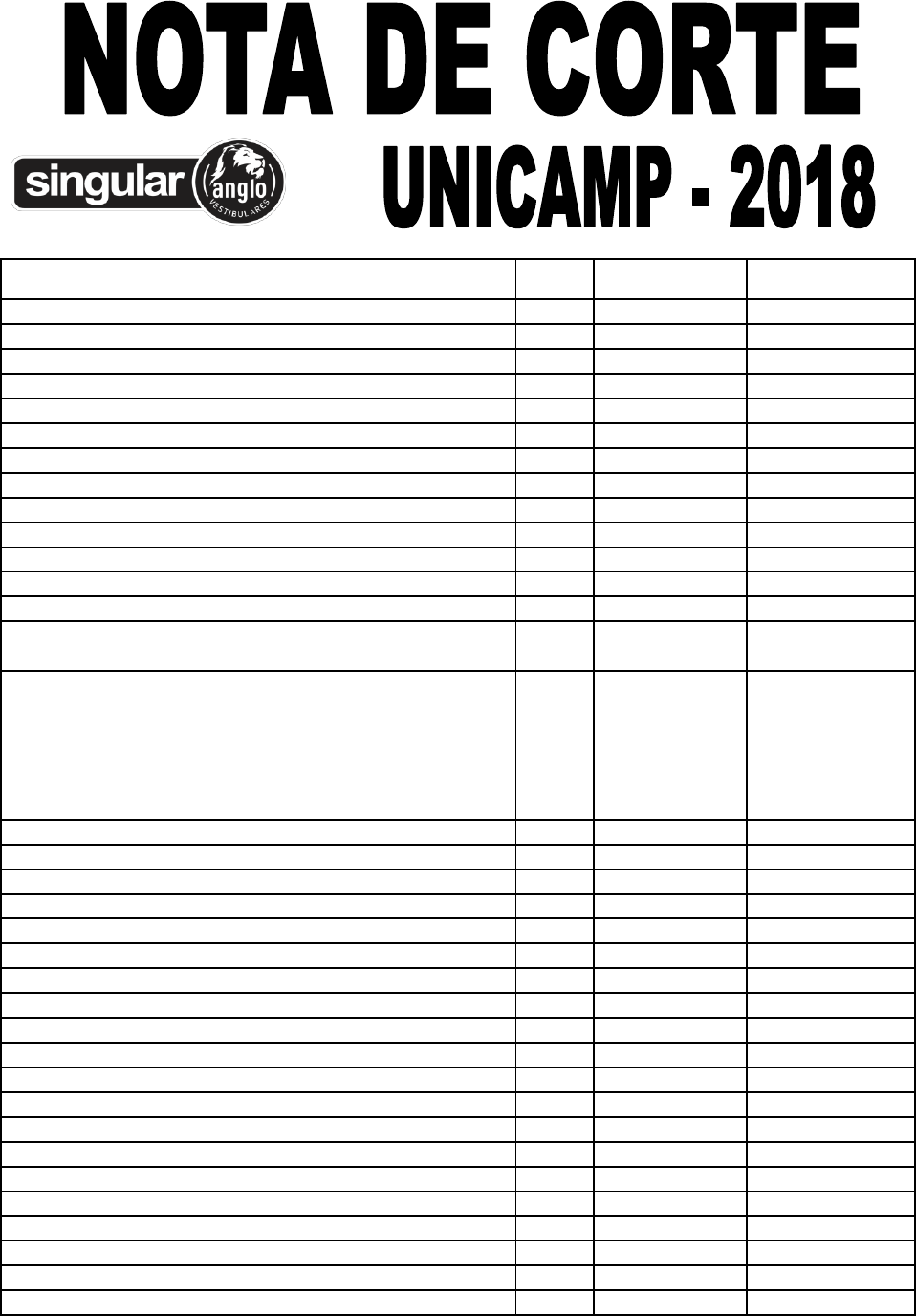 O que é a Nota de Corte e Como Ela é Definida - inspiração 2