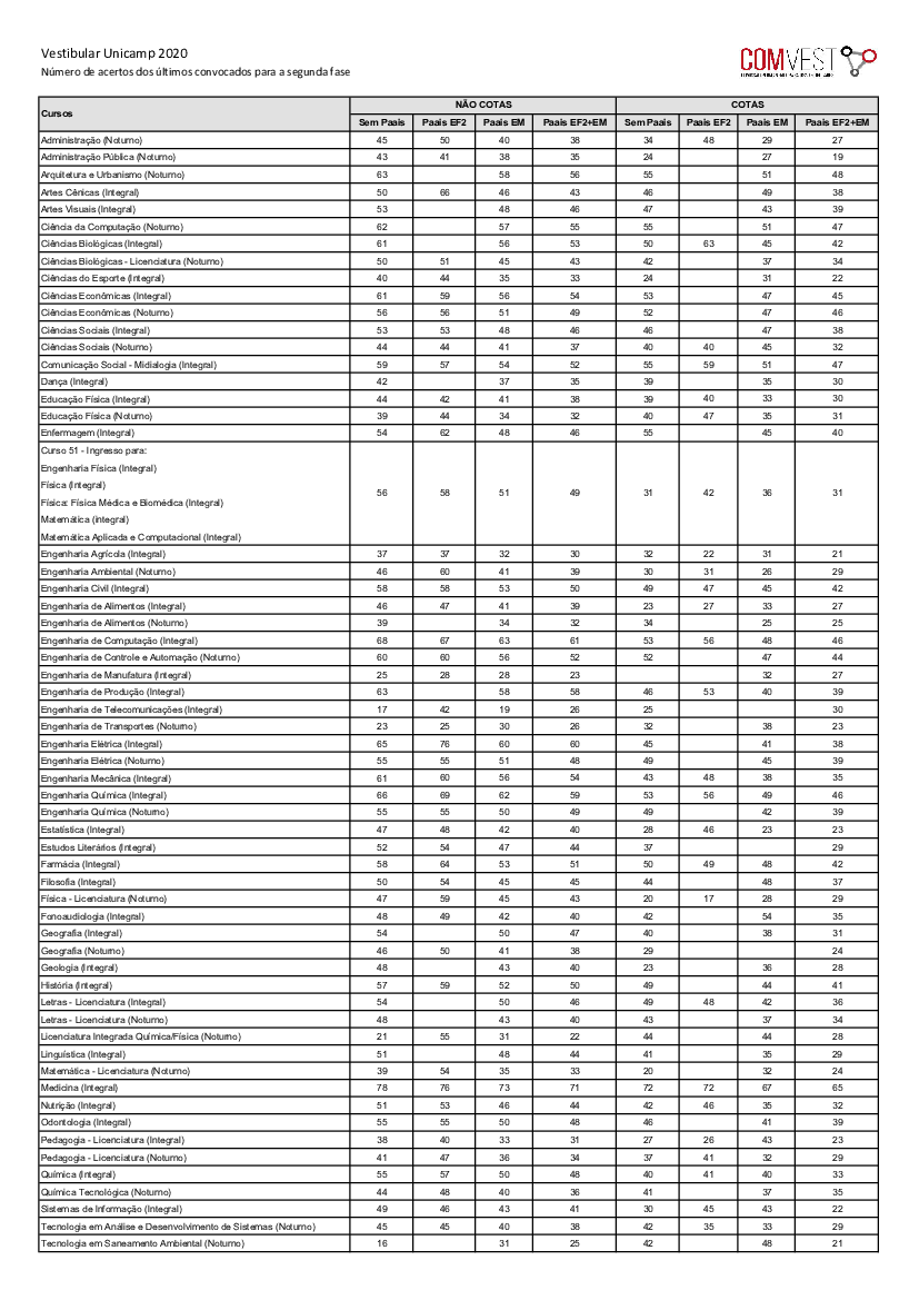 Fatores que Influenciam a Nota de Corte - inspiração 2