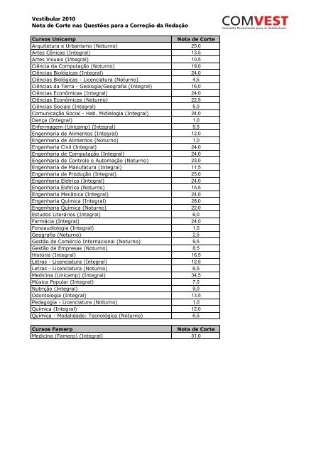 Comparativo: Curso 51 vs. Outros Cursos de Alta Procura na Unicamp - inspiração 1