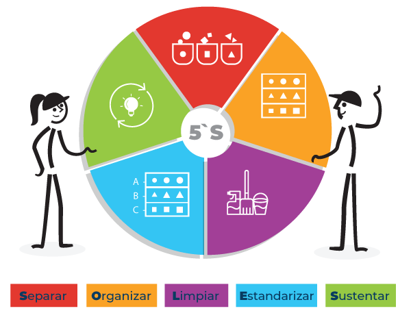 Transformando a Cultura da Sua Empresa com os Pilares do 5S - inspiração 2