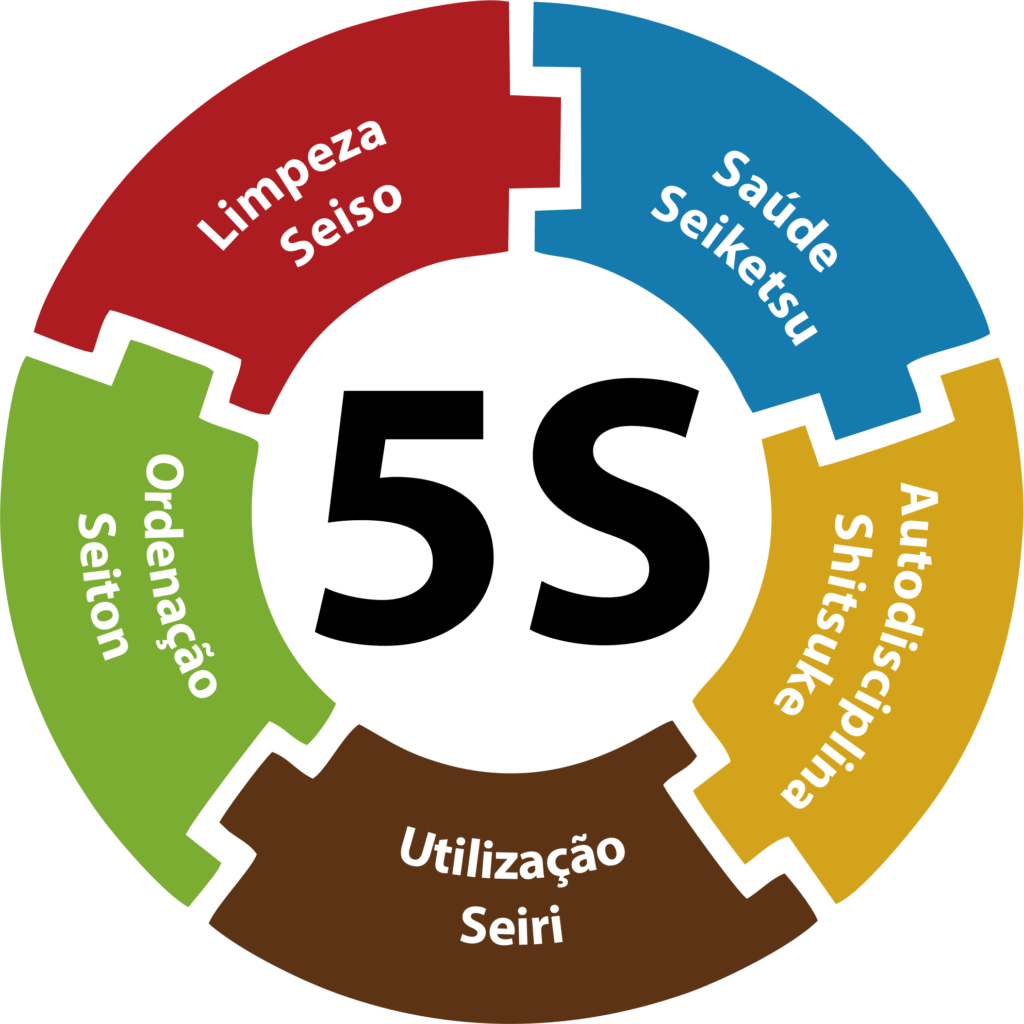 Organização que Inspira: Dominando o Senso de Ordem - inspiração 1