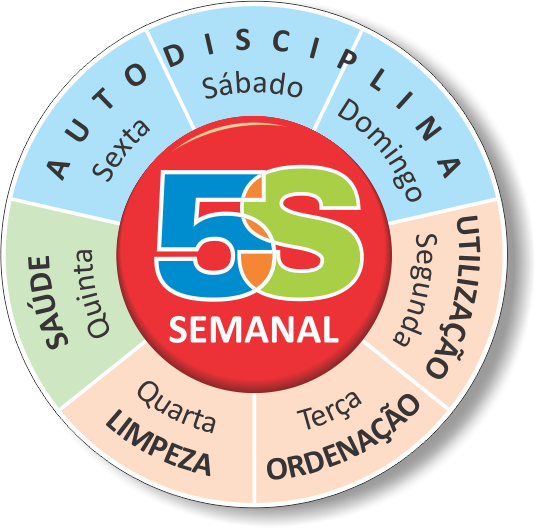 Aumentando a Eficiência Operacional e a Qualidade dos Produtos/Serviços - inspiração 1