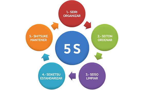 Aumentando a Eficiência Operacional e a Qualidade dos Produtos/Serviços - inspiração 2