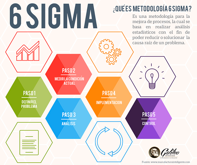 O Que É Seis Sigma e Por Que Ele Importa Para Você? - inspiração 1