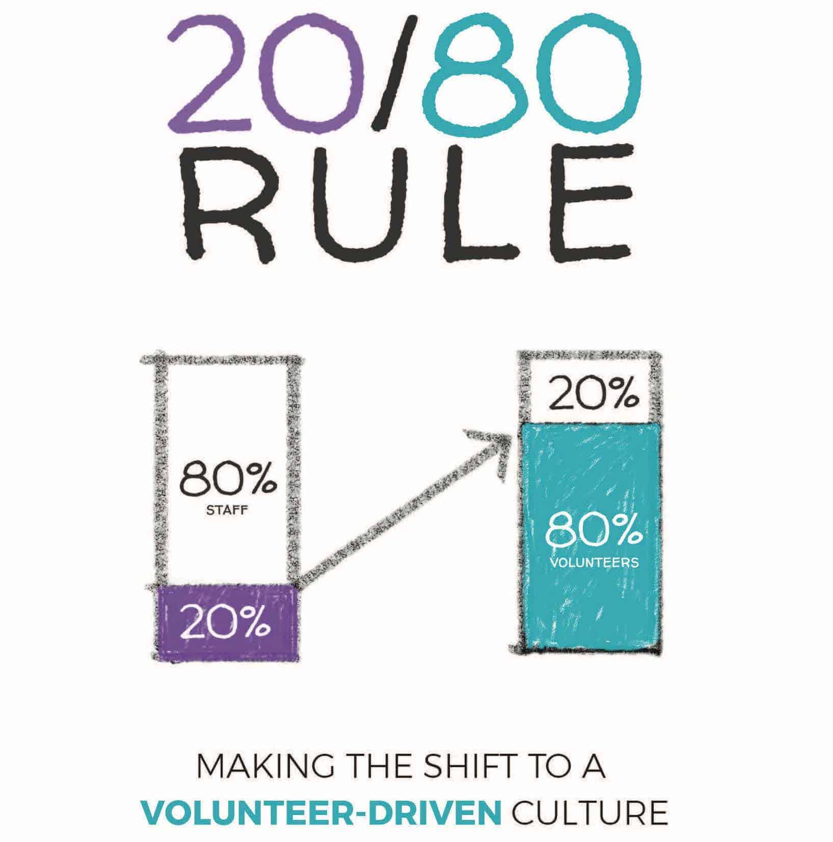 Exemplos práticos de sucesso com o Princípio de Pareto - inspiração 1