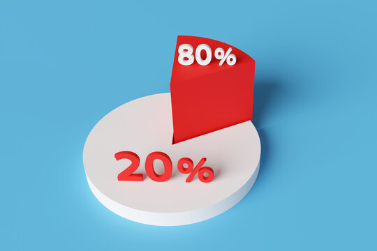 O papel da consistência na aplicação do 80/20 - inspiração 1