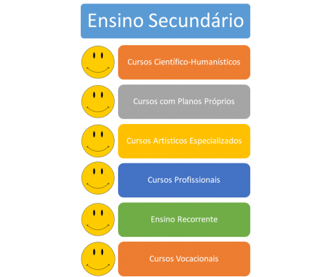 Tipos de 'Curso 9 Ano': Qual Caminho é Para Você?