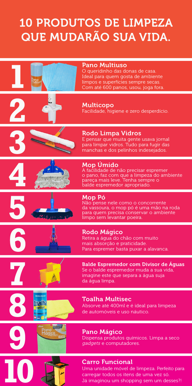 O Poder Desengordurante da Cozinha: Um Aliado Imbatível - inspiração 1