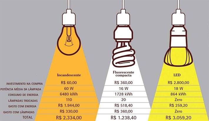 Ar Condicionado e Aquecedores: Conforto com Consciência - inspiração 1