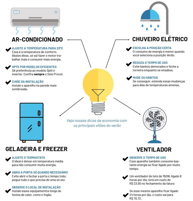 Ar Condicionado e Aquecedores: Conforto com Consciência - inspiração 2