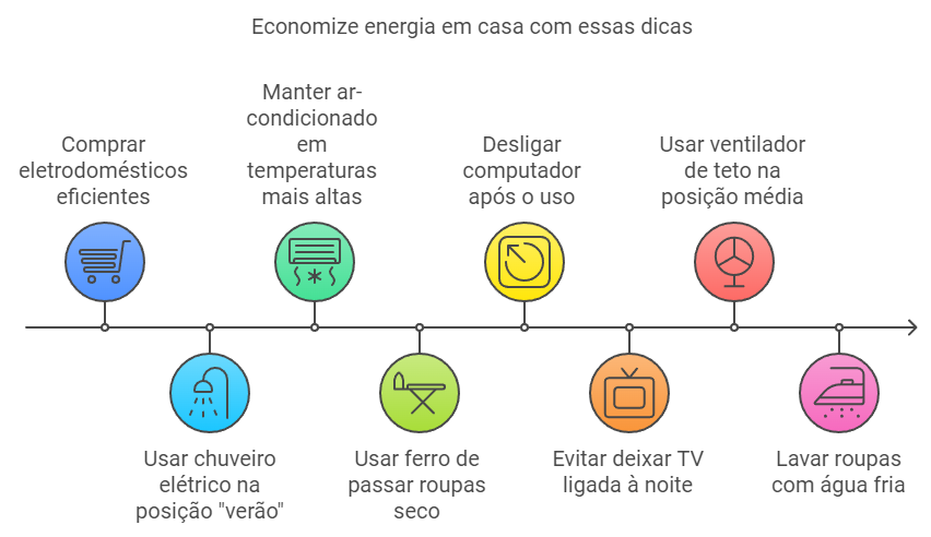 Manutenção Preventiva: Seu Equipamento Agradece (e Sua Carteira Também) - inspiração 1